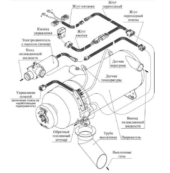 Подогреватель предпусковой Дизельный 30SP - 24В